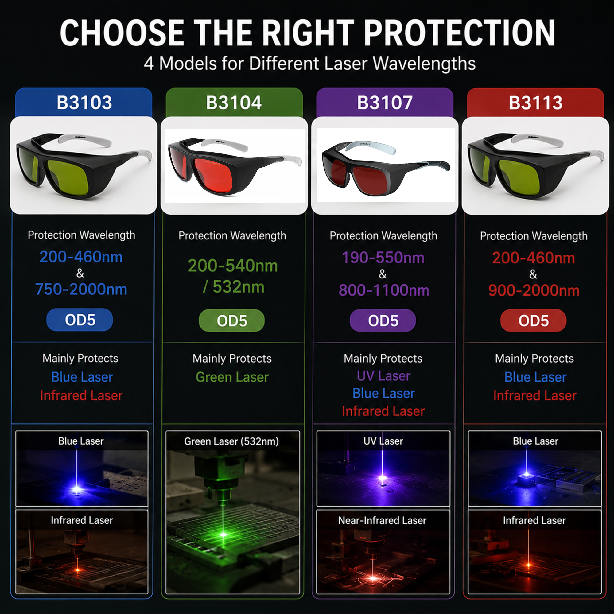Laser Safety Glasses OD5+ Prof - Industrial Uv Laser avaliação e preço