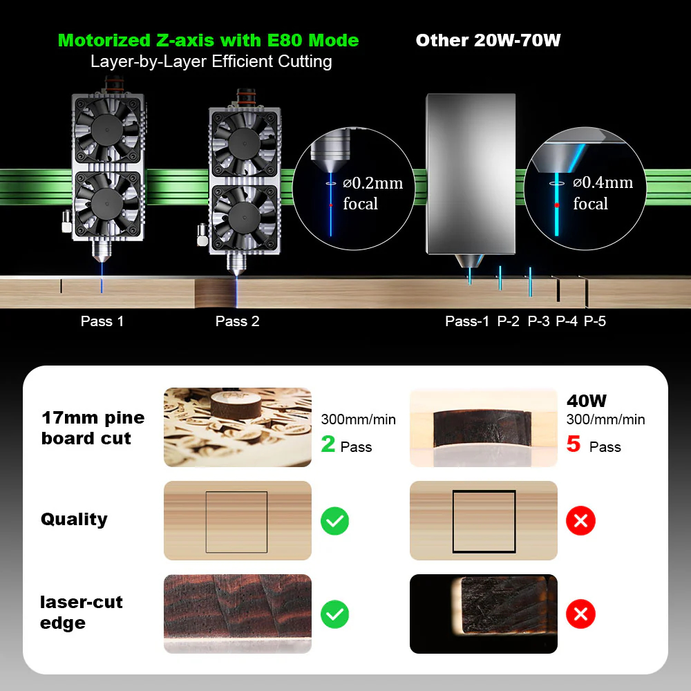 NEJE MAX V2 E80 80W 455nm Lase - Industrial Grade Laser avaliação e preço