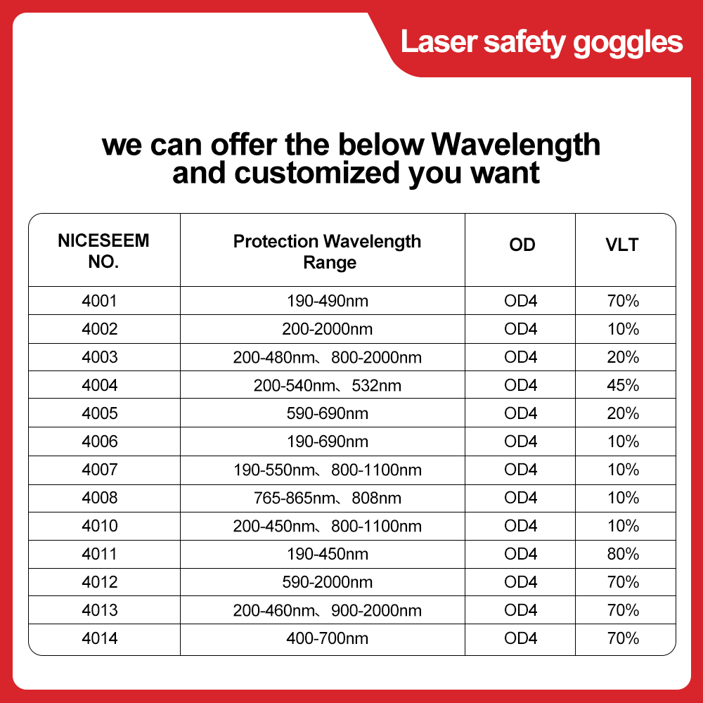 Laser Glasses 1064nm Safety Le - Industrial Uv Laser avaliação e preço
