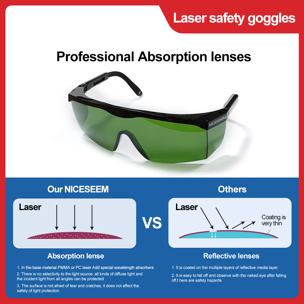 Laser Glasses 1064nm Safety Le - Industrial Uv Laser avaliação e preço